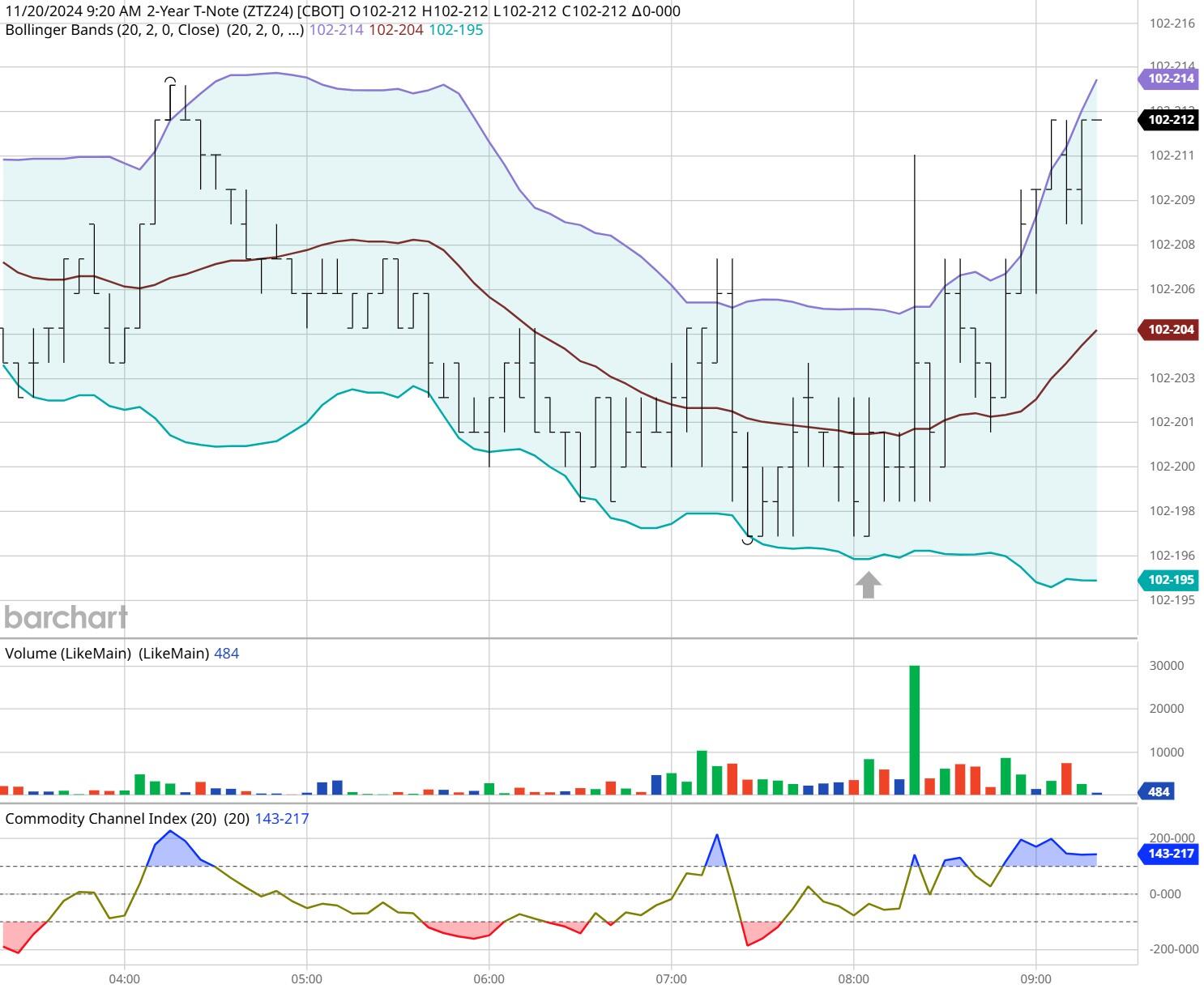 万山区暴雨预警升级橙色！注意防御！